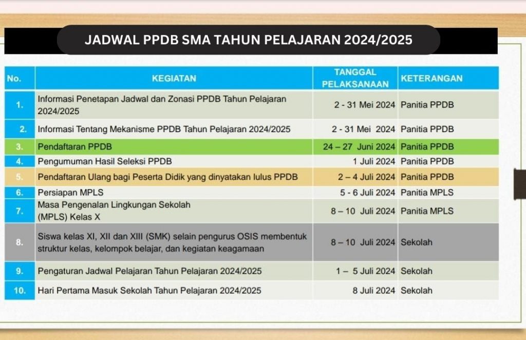 PPDB 2024 SMA NEGERI 1 KOTA BESI